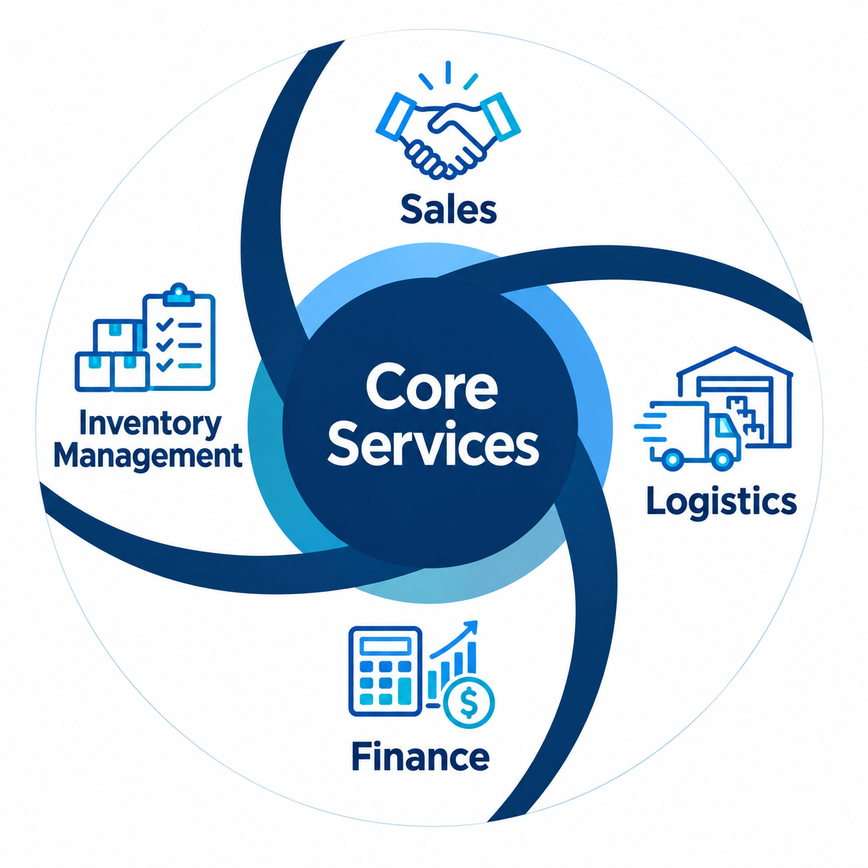 Core-service